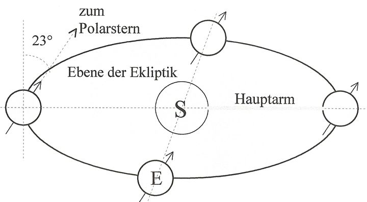 skizze-erdbahn.jpg