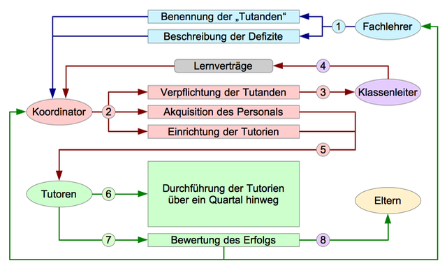 quartalszyklus.png